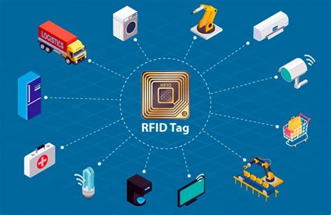 how fast can rfid tags be read|low frequency rfid.